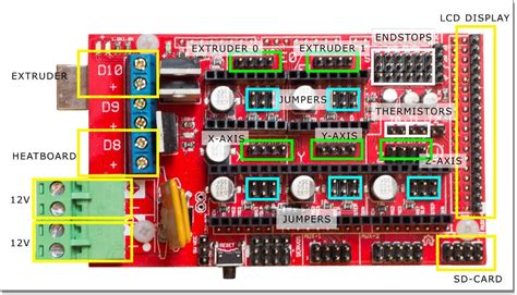 Mini CNC Arduino Mega 2560 + Shield Ramps 1.4.